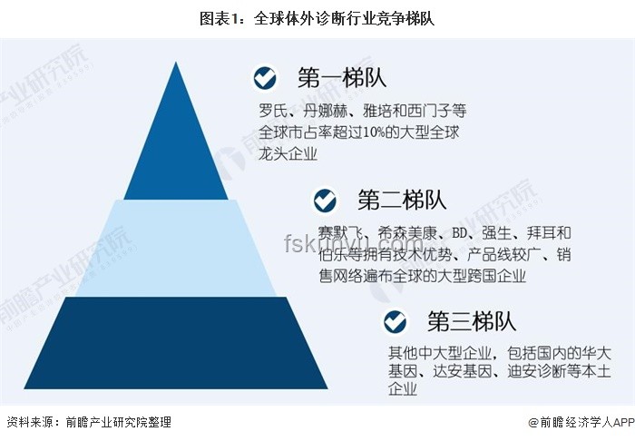 无菌蛋行业洞察：无菌概念与价值剖析